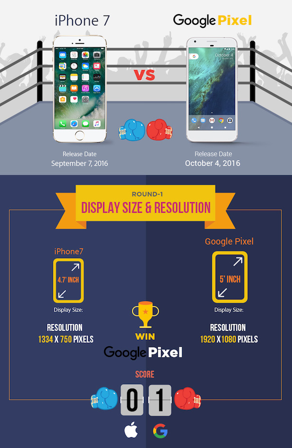 Google Pixel VS Apple iPhone 7