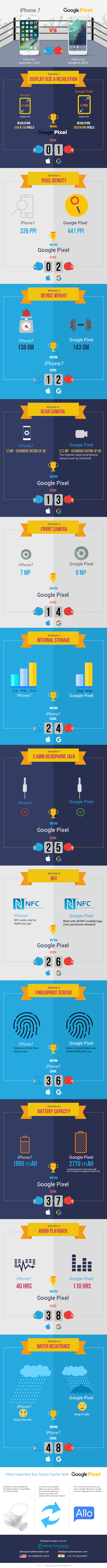 Google Pixel VS Apple iPhone 7 infographic