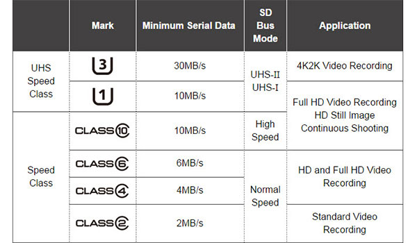 micro sd speed